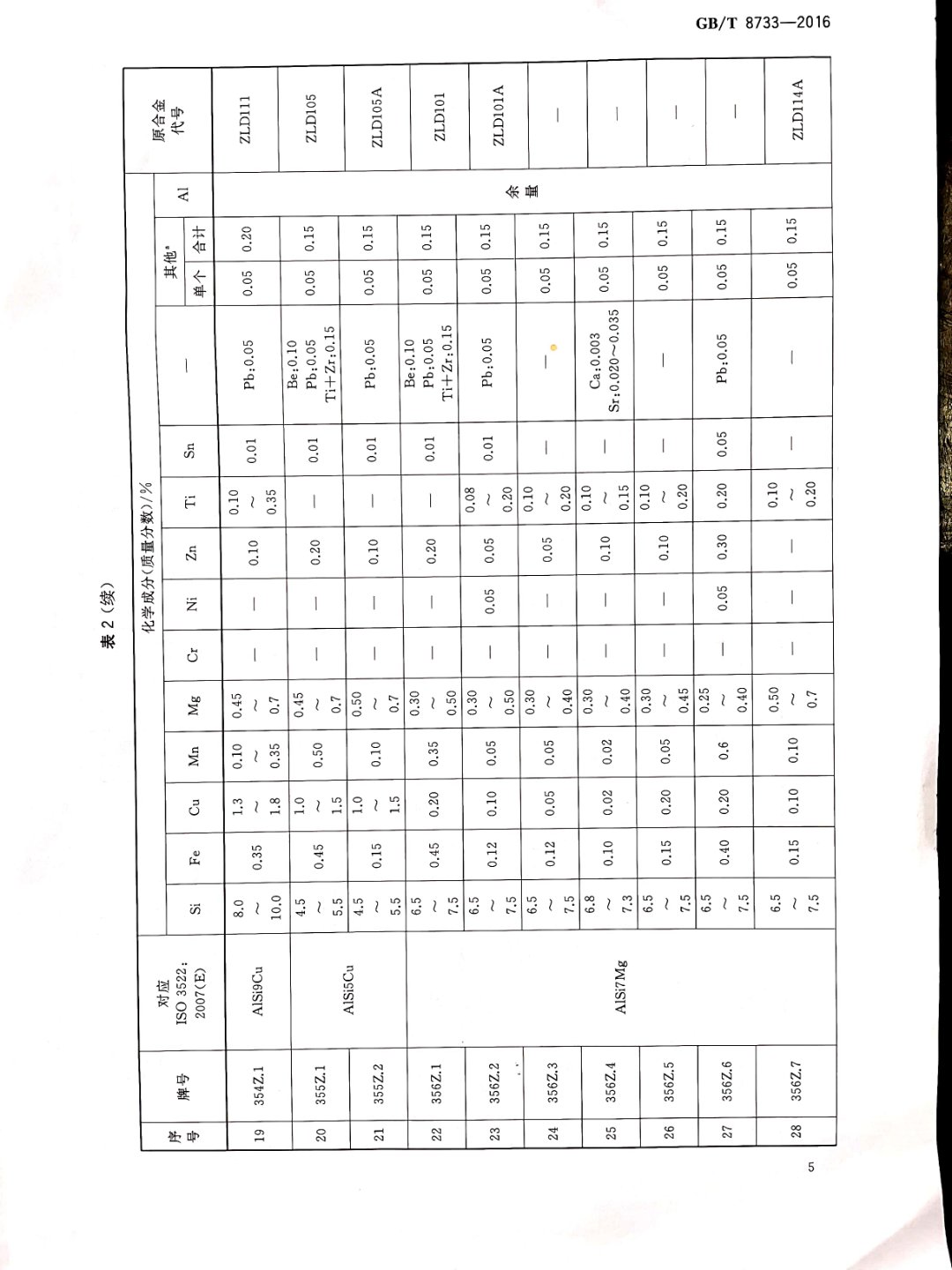 鑄造鋁合金錠國家標準查詢